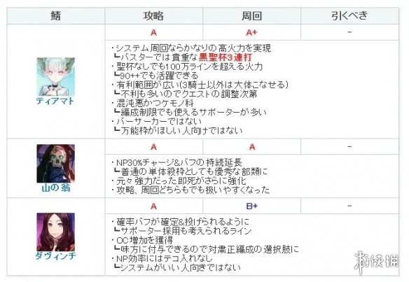 《FGO》提亚马特强度怎么样 提亚马特节奏榜初评级