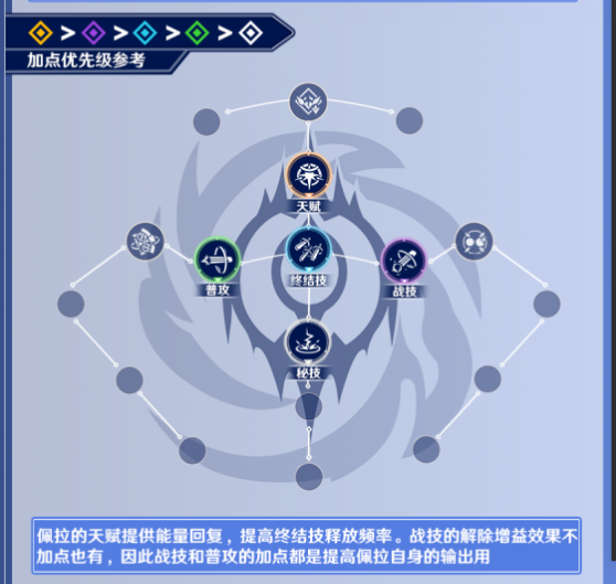 崩坏星穹铁道佩拉厉害吗 佩拉天赋加点及技能介绍