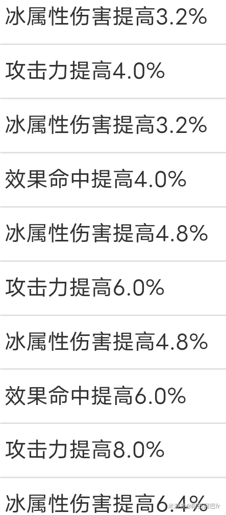 崩坏星穹铁道佩拉厉害吗 佩拉天赋加点及技能介绍