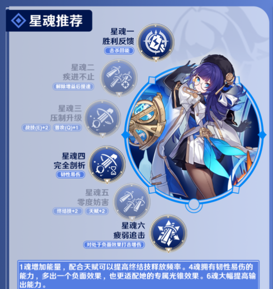 崩坏星穹铁道佩拉星魂效果分享 佩拉星魂几星最好