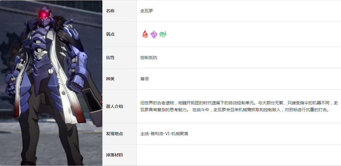 崩坏星穹铁道史瓦罗技能有哪些 首领敌人史瓦罗图鉴