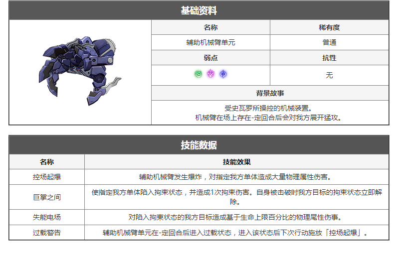 崩坏星穹铁道史瓦罗技能有哪些 首领敌人史瓦罗图鉴