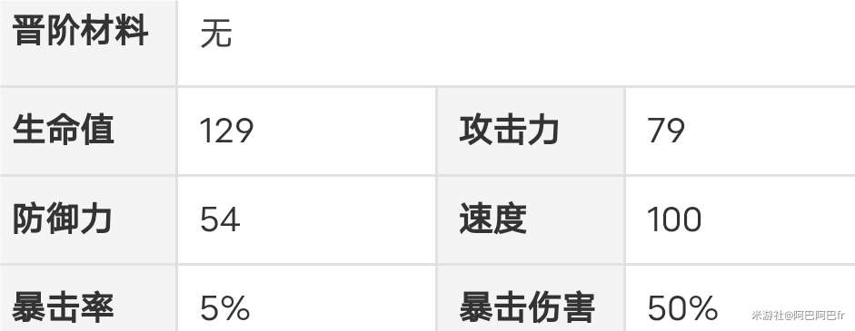 崩坏星穹铁道黑塔晋阶材料大全 黑塔等级升级材料清单