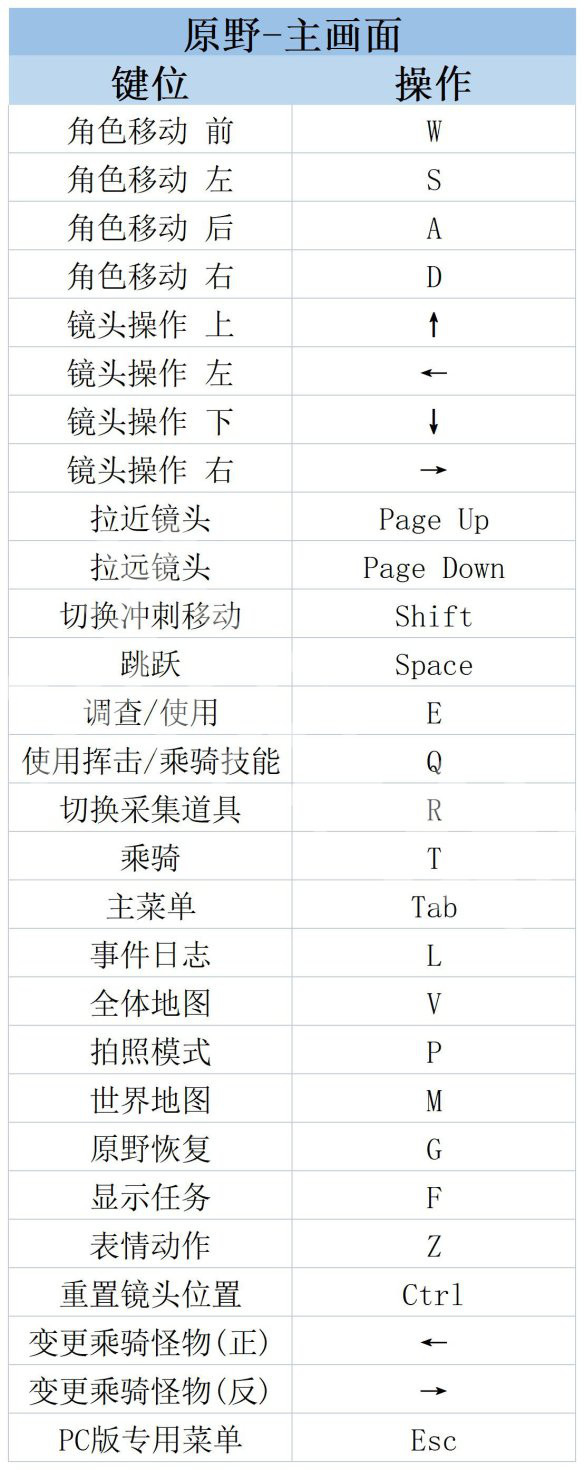 《莱莎的炼金工房3》操作界面怎么样？ 操作界面内容介绍