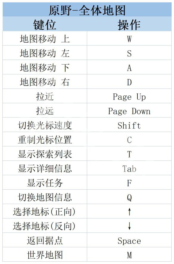 《莱莎的炼金工房3》操作界面怎么样？ 操作界面内容介绍