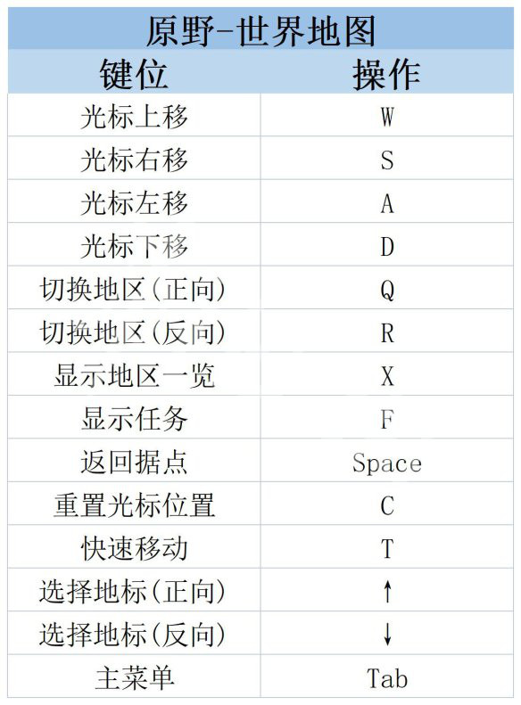 《莱莎的炼金工房3》操作界面怎么样？ 操作界面内容介绍