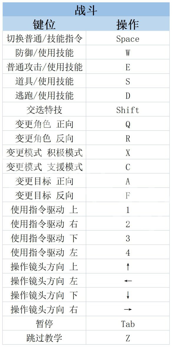 《莱莎的炼金工房3》操作界面怎么样？ 操作界面内容介绍