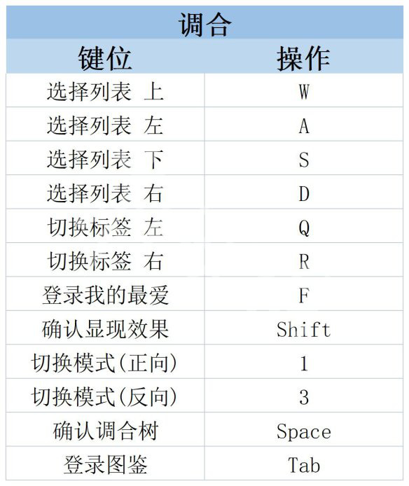 《莱莎的炼金工房3》操作界面怎么样？ 操作界面内容介绍