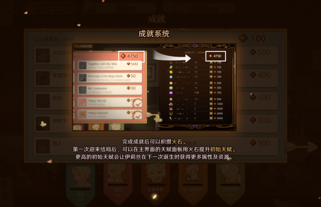 火山的女儿全成就有几个 全成就达成条件一览