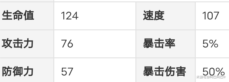 崩坏星穹铁道素裳进阶材料分享 素裳等级升级材料汇总