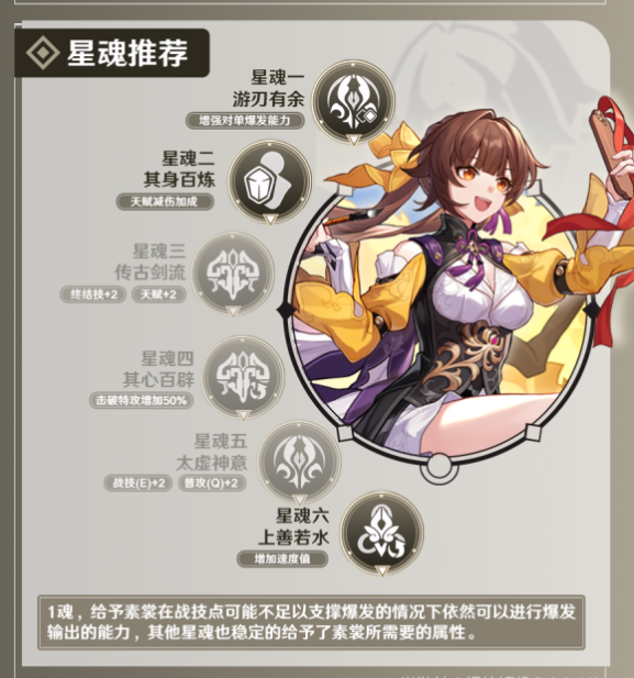 崩坏星穹铁道素裳培养攻略合集 素裳光锥遗器阵容推荐