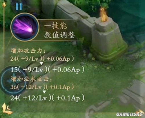 王者荣耀S31赛季英雄调整详解 蔡文姬加强