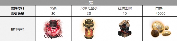《白夜极光》玛吉觉醒材料一览 玛吉觉醒要什么材料