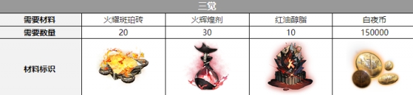 《白夜极光》玛吉觉醒材料一览 玛吉觉醒要什么材料