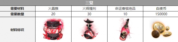 《白夜极光》伊斯塔万觉醒材料一览 伊斯塔万觉醒要什么材料
