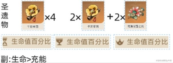 《原神》莱依拉装备搭配推荐