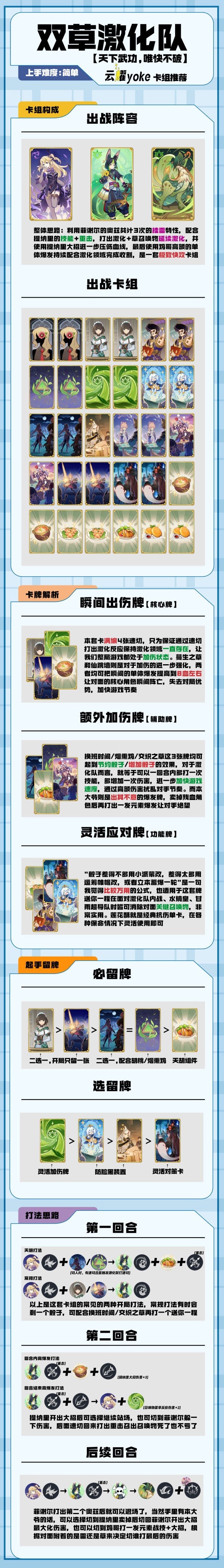 《原神》七圣召唤双草激化卡组推荐
