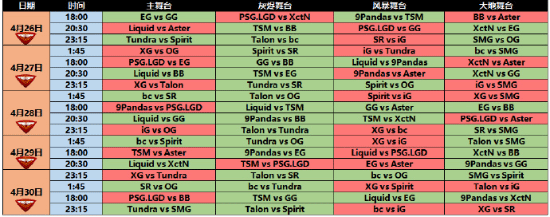 Dota2柏林Major赛程出炉：看中国队新版本大展宏图