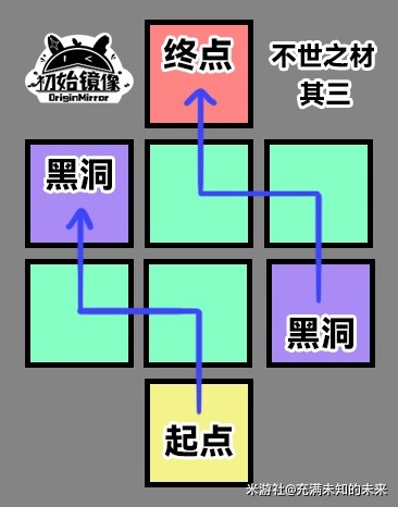 《崩坏星穹铁道》黑塔不世之材解谜攻略  黑塔不世之材谜题怎么解？