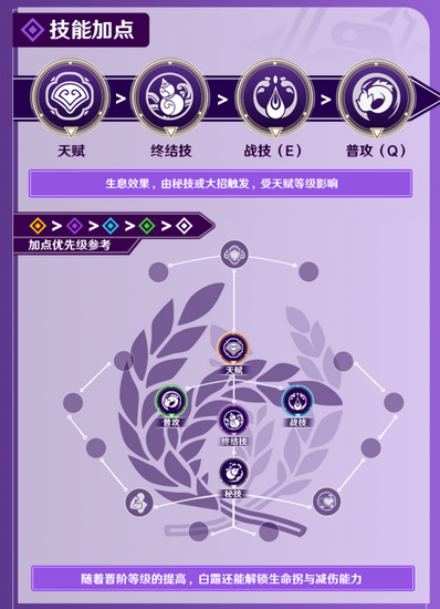 崩坏星穹铁道白露值得培养吗 崩坏星穹铁道白露全面培养攻略