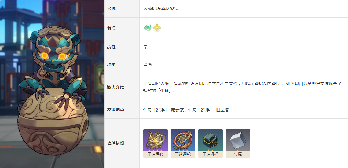 崩坏星穹铁道率从狻猊弱点有哪些 敌人率从狻猊图鉴