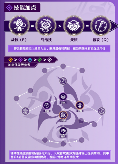 崩坏星穹铁道停云遗器怎么搭配 崩坏星穹铁道停云遗器最强搭配推荐