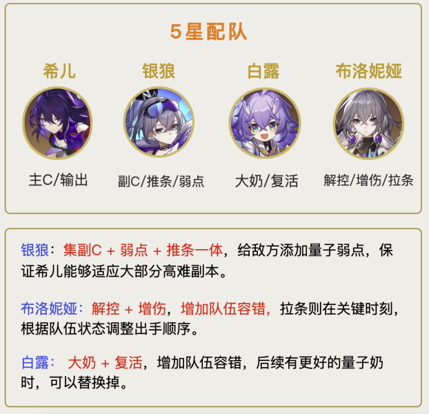 崩坏星穹铁道希儿队伍怎么搭配 崩坏星穹铁道希儿最强配队推荐