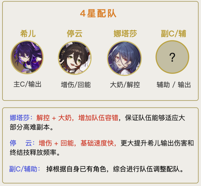 崩坏星穹铁道希儿队伍怎么搭配 崩坏星穹铁道希儿最强配队推荐