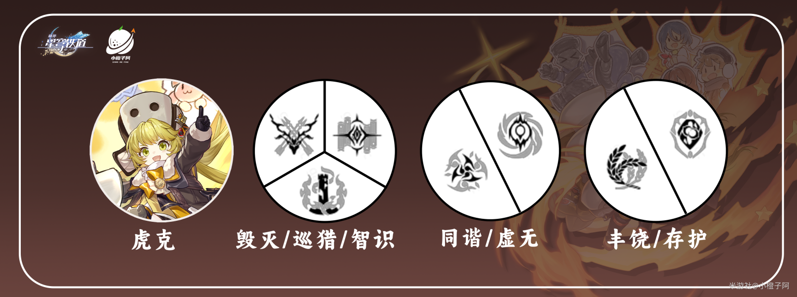 崩坏星穹铁道虎克队伍怎么搭配 崩坏星穹铁道虎克最强配队推荐