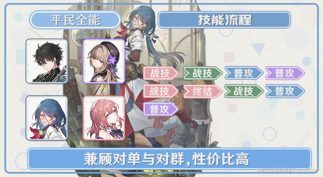崩坏星穹铁道娜塔莎阵容怎么搭配 崩坏星穹铁道娜塔莎最强阵容推荐