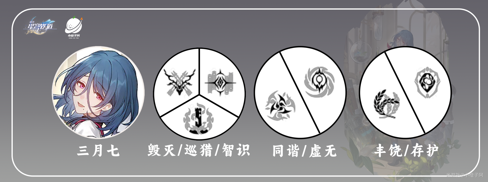 崩坏星穹铁道娜塔莎阵容怎么搭配 崩坏星穹铁道娜塔莎最强阵容推荐