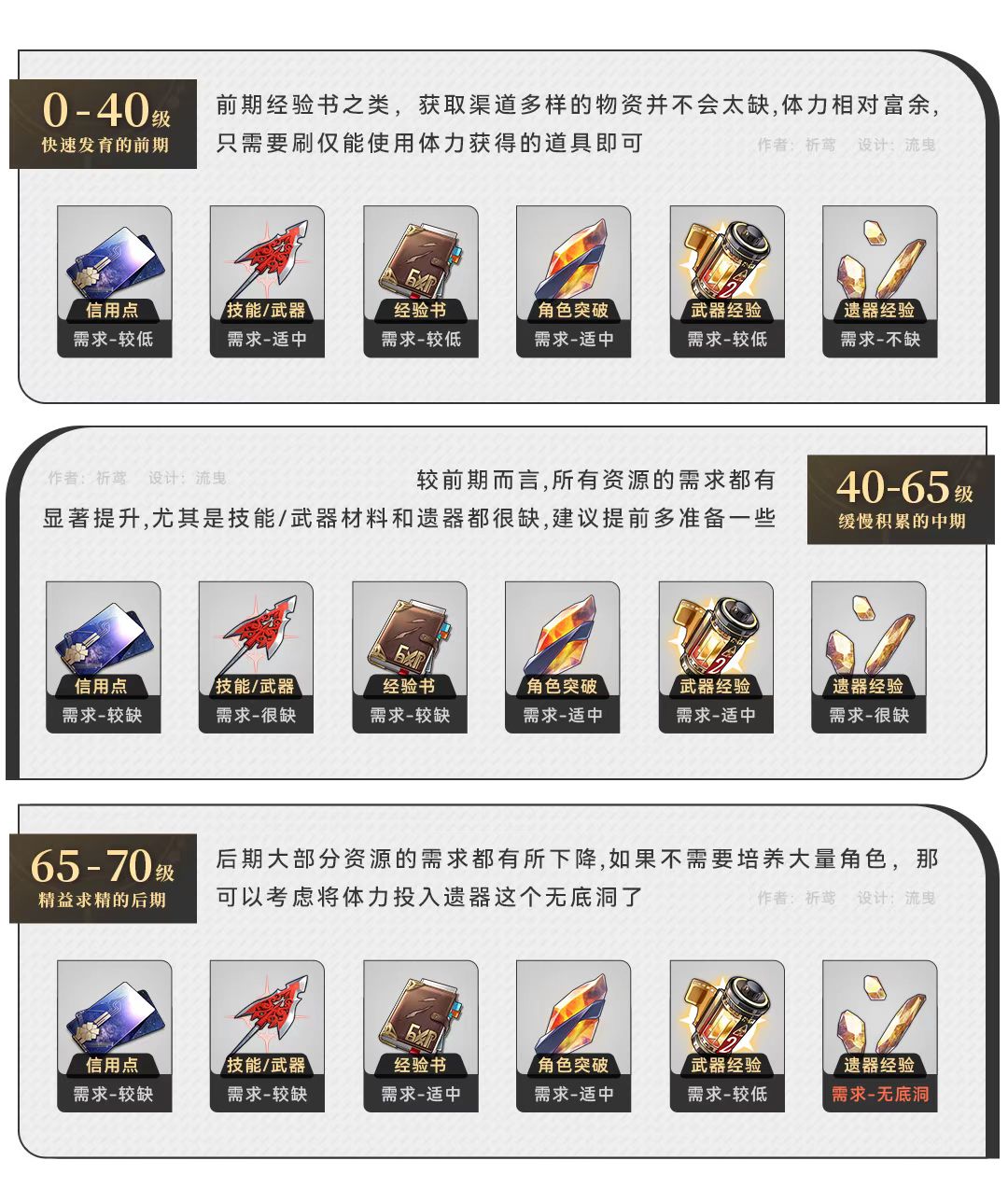崩坏星穹铁道新手前期要干什么 新手优先玩法介绍