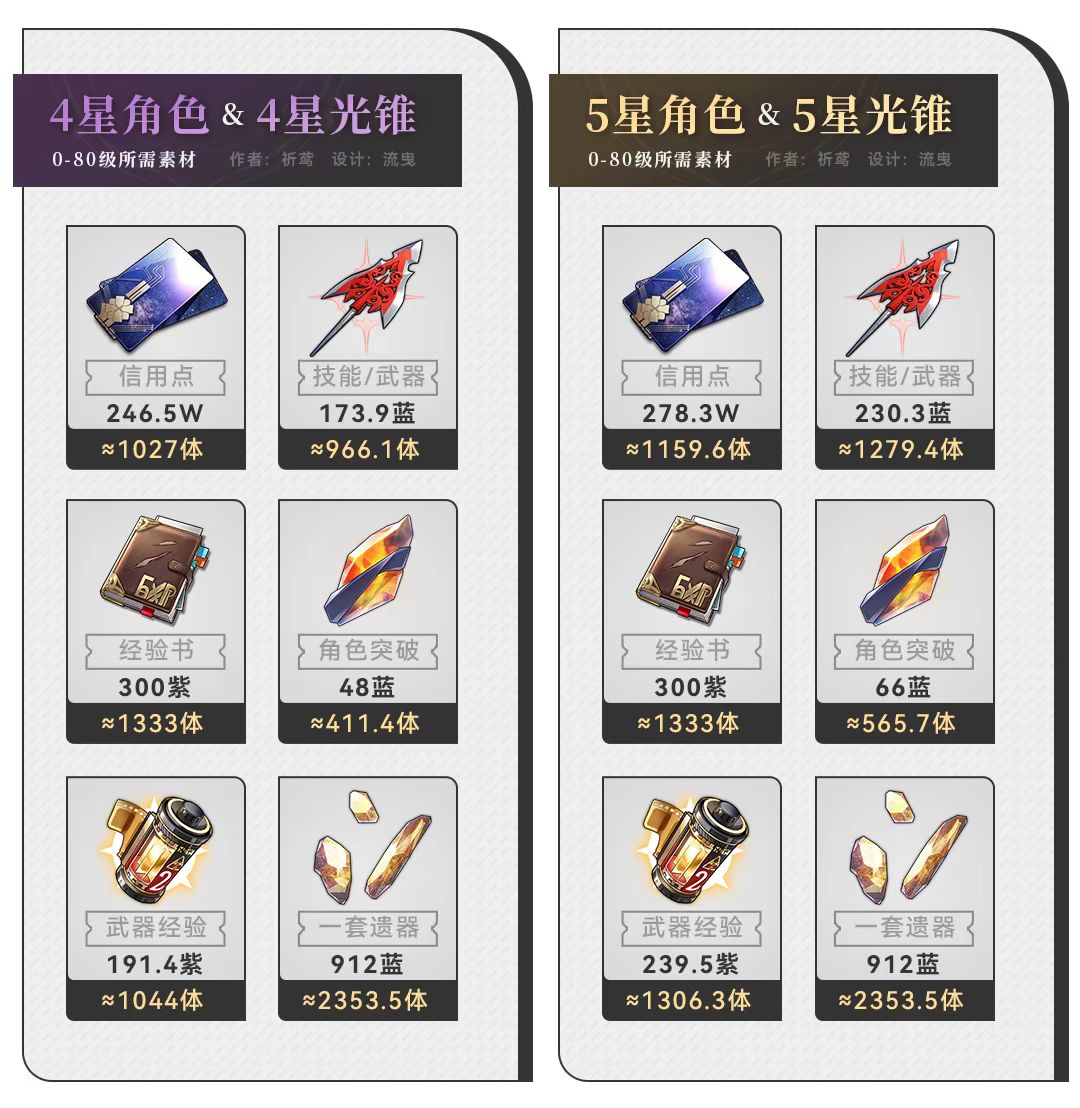 崩坏星穹铁道新手前期要干什么 新手优先玩法介绍