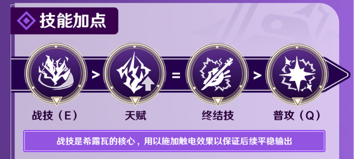 崩坏星穹铁道希露瓦技能效果是什么 希露瓦技能效果介绍