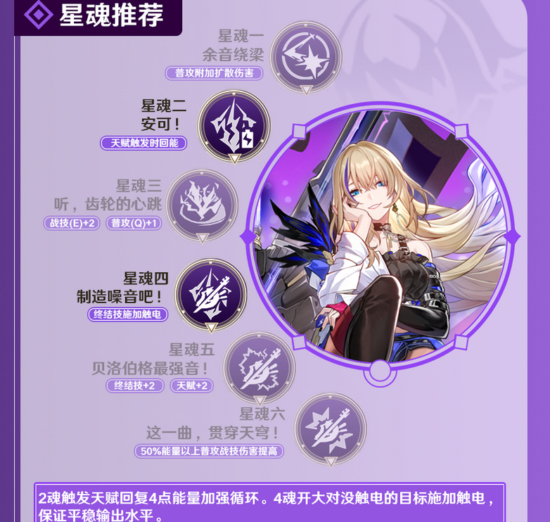 崩坏星穹铁道希露瓦星魂几星最好 希露瓦重要好用星魂分享