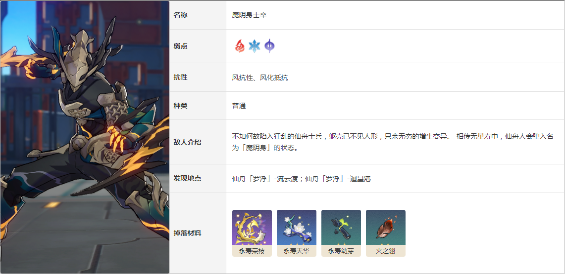 崩坏星穹铁道魔阴身士卒弱点有哪些 敌人魔阴身士卒图鉴