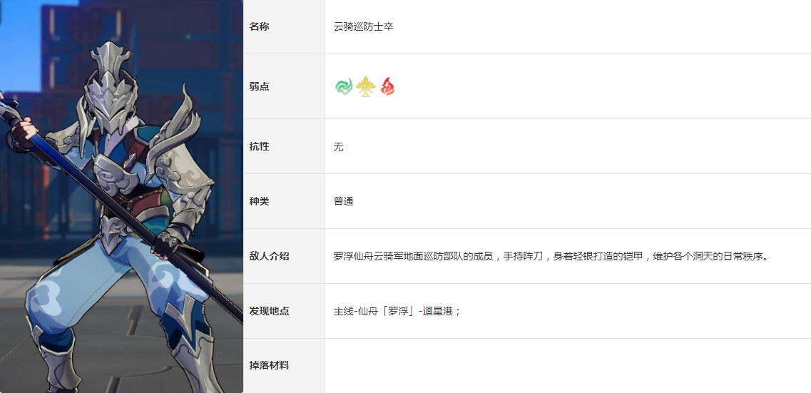 崩坏星穹铁道云骑巡防士卒弱点有哪些 敌人云骑巡防士卒图鉴