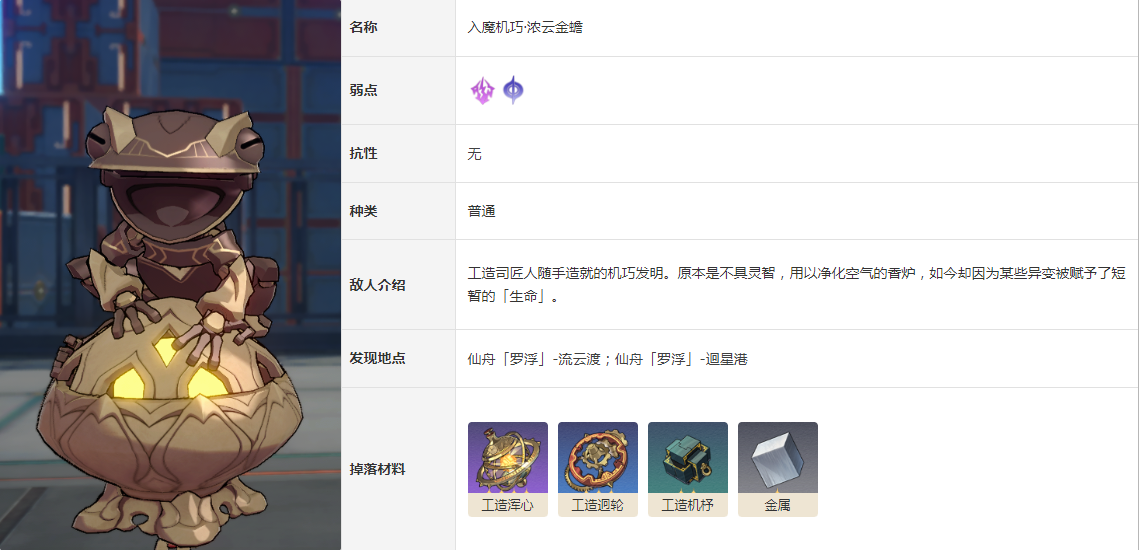 崩坏星穹铁道浓云金檐弱点有哪些 敌人浓云金檐图鉴