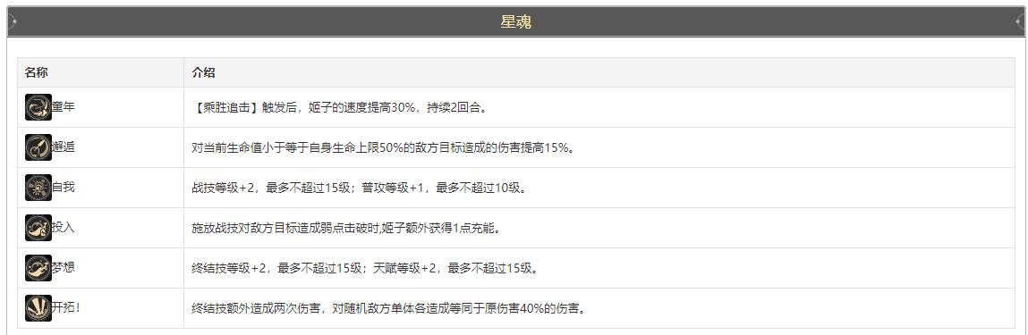 崩坏星穹铁道姬子技能介绍