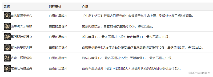 崩坏星穹铁道白露技能介绍