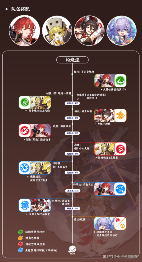 崩坏星穹铁道姬子阵容怎么搭配 崩坏星穹铁道姬子最强阵容推荐