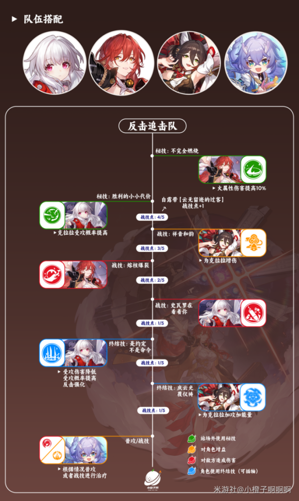 崩坏星穹铁道姬子阵容怎么搭配 崩坏星穹铁道姬子最强阵容推荐