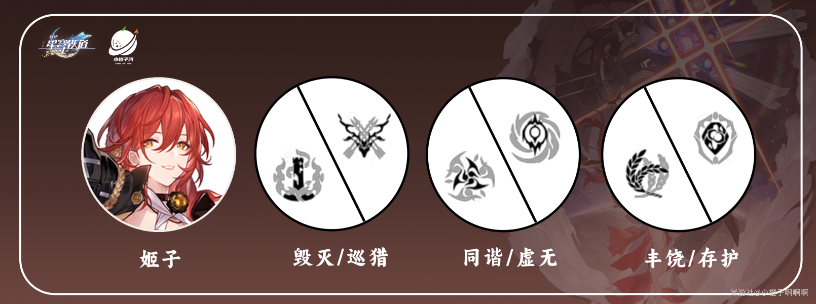 崩坏星穹铁道姬子阵容怎么搭配 崩坏星穹铁道姬子最强阵容推荐