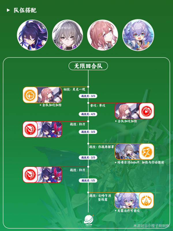 崩坏星穹铁道布洛妮娅队伍怎么搭配 崩坏星穹铁道布洛妮娅最强配队推荐