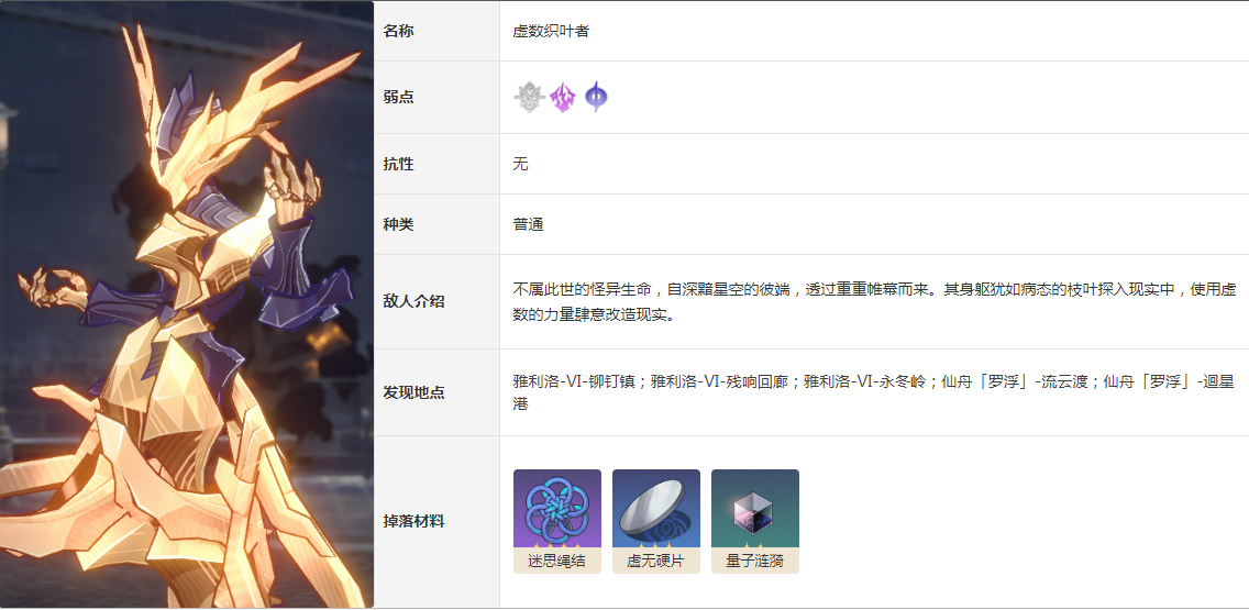 崩坏星穹铁道虚数织叶者弱点有哪些 敌人虚数织叶者图鉴