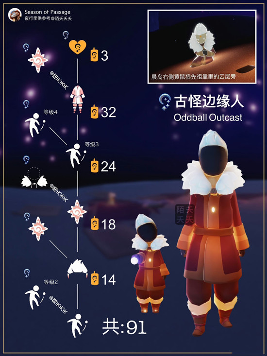 光遇夜行季古怪边缘人能兑换什么物品 古怪边缘人先祖兑换攻略