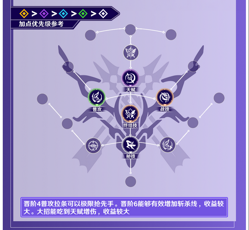崩坏星穹铁道希儿技能怎么加点 希儿技能介绍及加点推荐