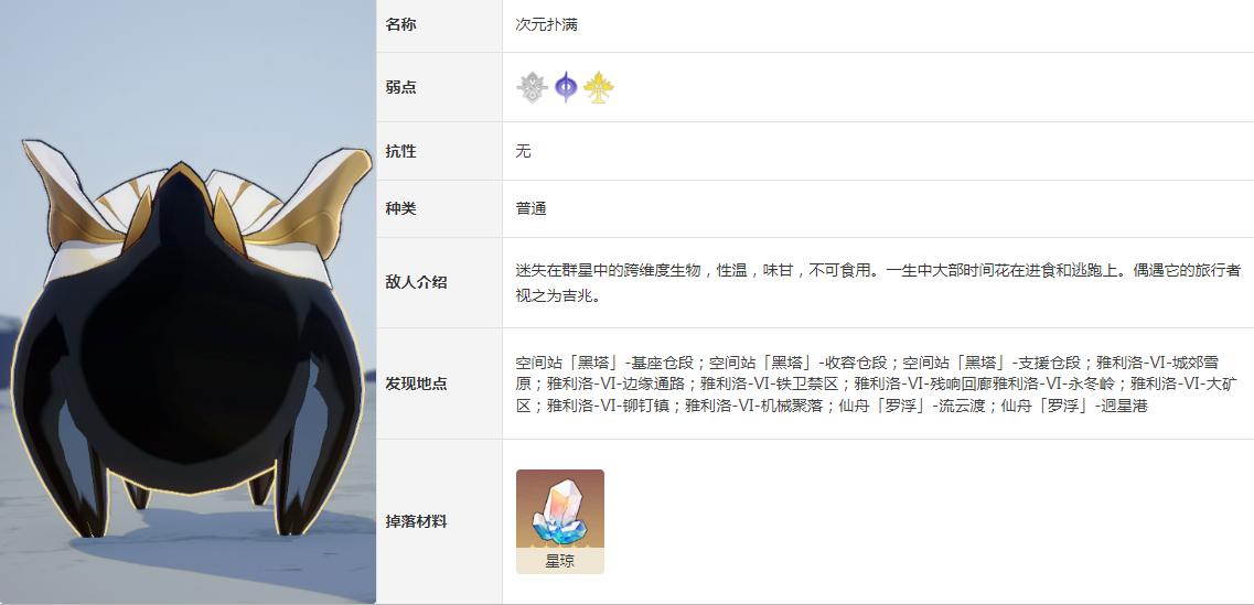 崩坏星穹铁道次元扑满弱点有哪些 敌人次元扑满图鉴