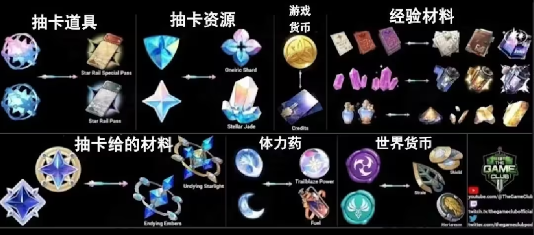崩坏星穹铁道各类名词含义解释 星铁原神名词对比介绍