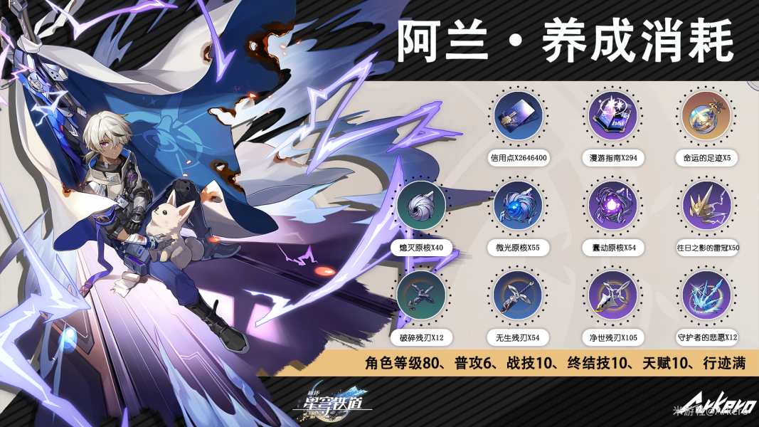 崩坏星穹铁道全毁灭类角色培养材料清单图鉴 存护类角色养成材料大全